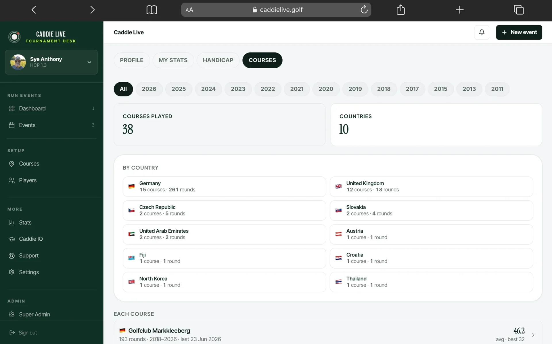Golf courses played by country in Caddie Live