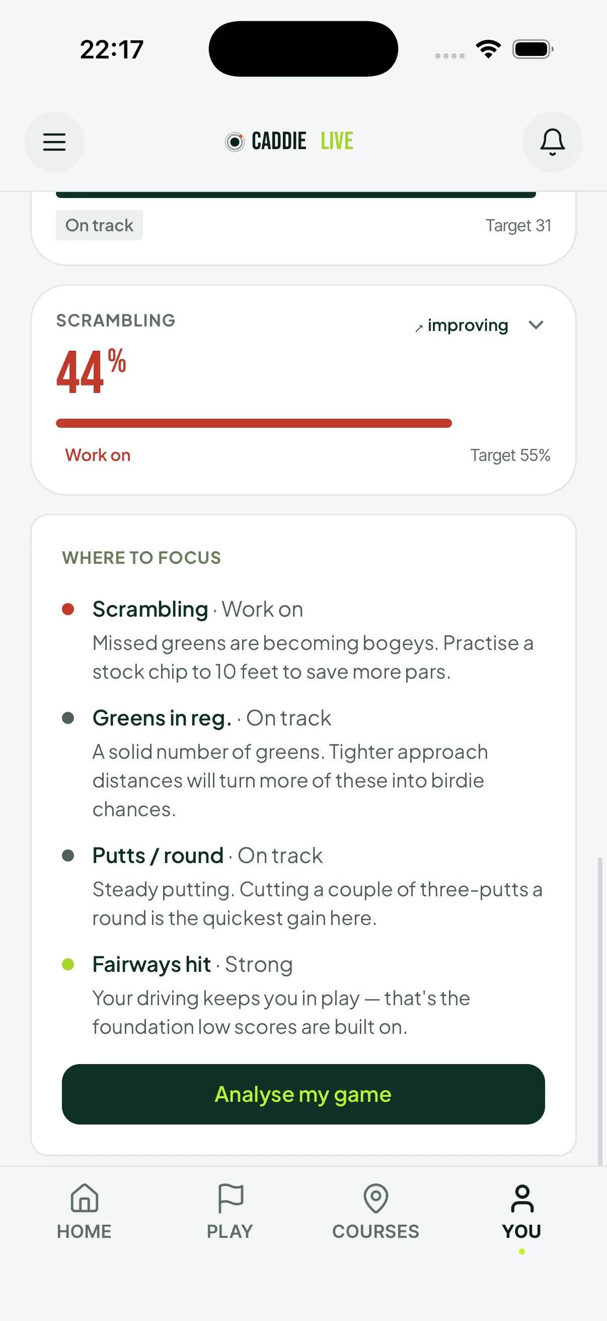 Caddie IQ round analysis on a phone, showing strengths and where shots were lost