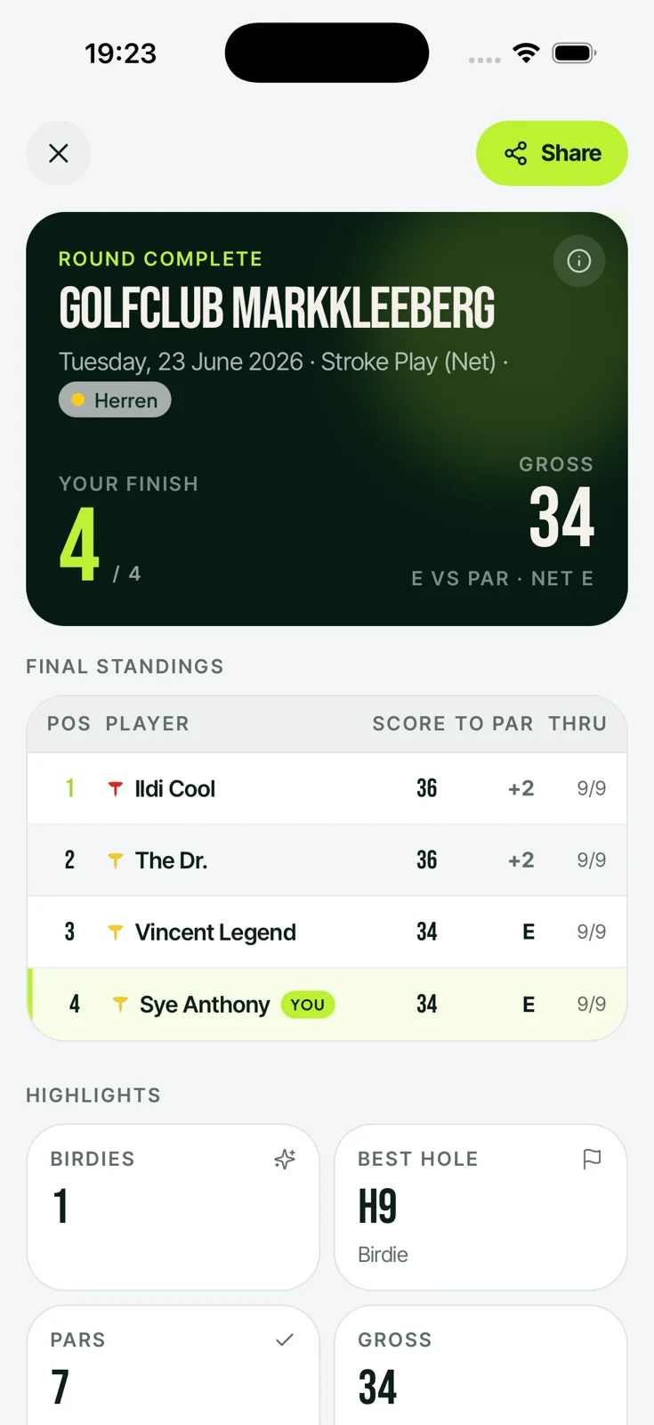 Completed golf round with final standings and highlights on iPhone