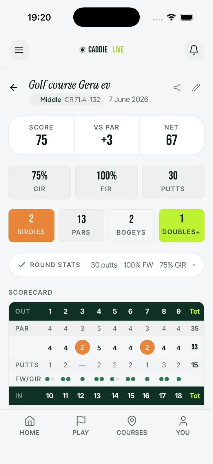 Full golf scorecard with greens, fairways and putts on iPhone